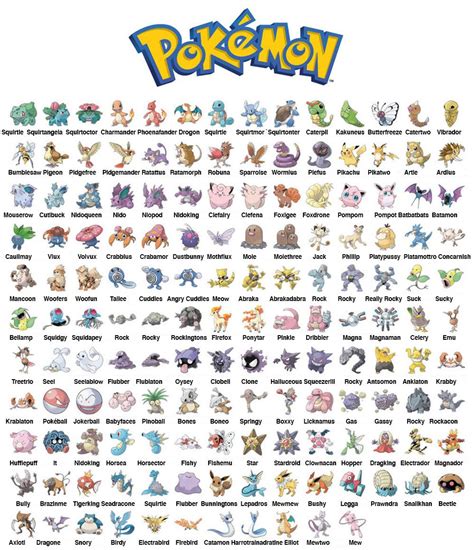 All 151 original Pokémon | Pokemon names, 151 pokemon, Pokemon